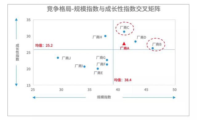 如何快速優(yōu)化用戶運(yùn)營(yíng)