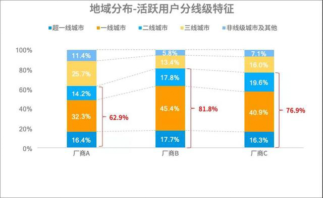 如何快速優(yōu)化用戶運(yùn)營(yíng)