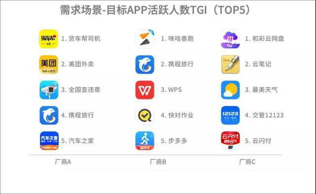 如何快速優(yōu)化用戶運(yùn)營(yíng)