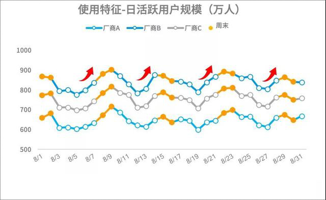 如何快速優(yōu)化用戶運(yùn)營(yíng)